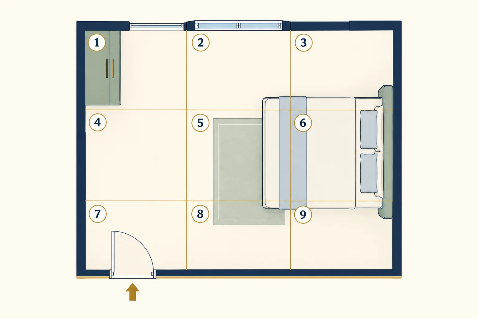 Feng Shui em Casa: Baguá de Apartamento e Quarto 2 Planta de um quarto com grelha BTB de nove áreas, porta no canto inferior esquerdo e cama encostada à parede direita.