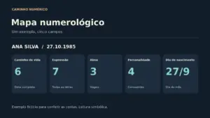 Mapa numerológico: como calcular os 5 números principais