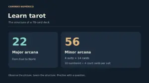 Learn Tarot: Beginner Guide and a Seven-Day Study Plan