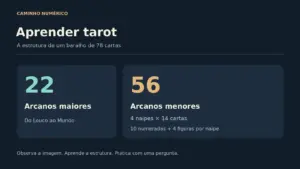 Aprender tarot: guia para iniciantes e plano de 7 dias